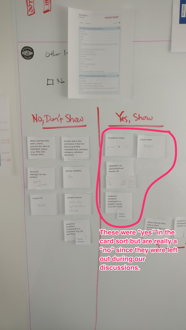 Card Sorting Results